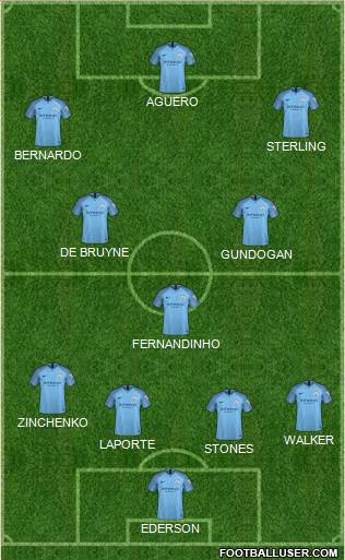 Manchester City Formation 2019