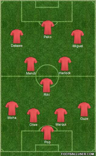 Dream Team Formation 2019