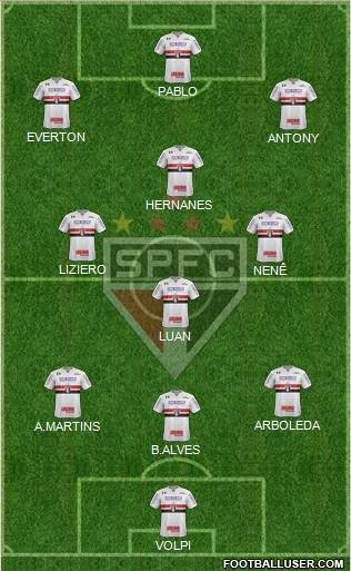 São Paulo FC Formation 2019