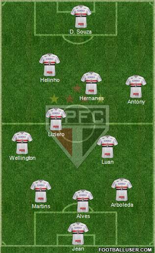 São Paulo FC Formation 2019