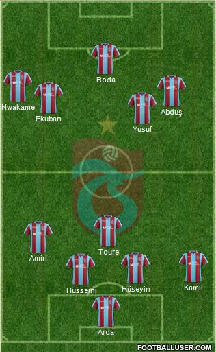 Trabzonspor Formation 2019