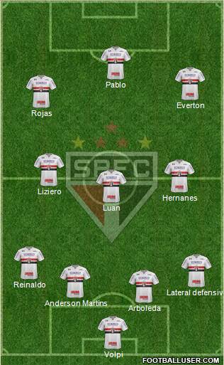 São Paulo FC Formation 2019