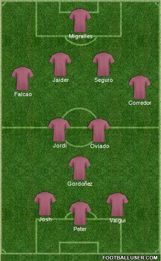 Dream Team Formation 2019