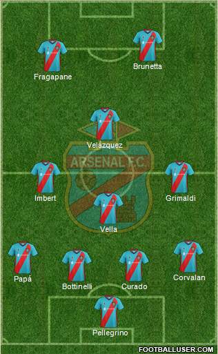 Arsenal de Sarandí football formation