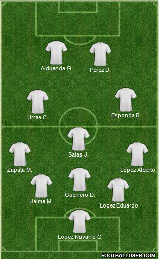 Football Manager Team Formation 2019