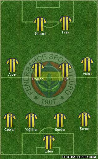 Fenerbahçe SK Formation 2019