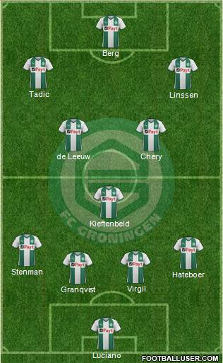 FC Groningen Formation 2019