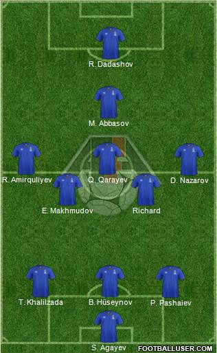 Azerbaijan Formation 2019