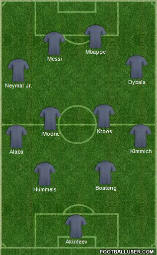 Dream Team Formation 2019