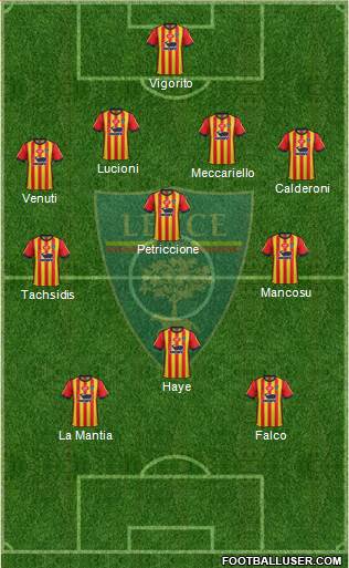 Lecce Formation 2019