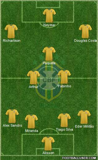 Brazil Formation 2019