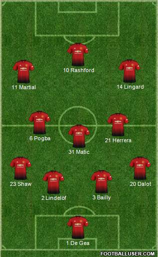Manchester United Formation 2019