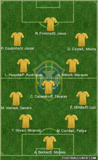 Brazil Formation 2019