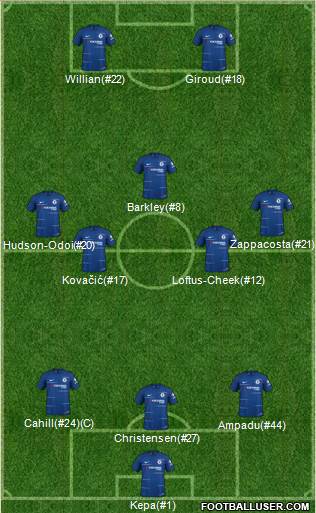 Chelsea Formation 2019
