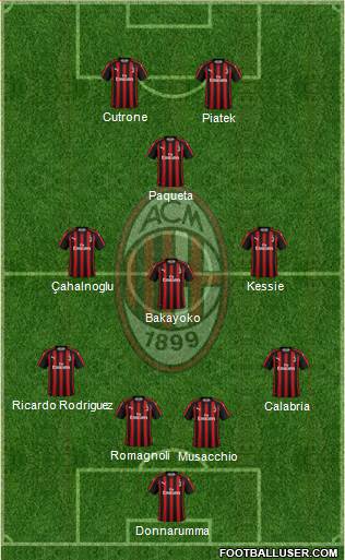 A.C. Milan Formation 2019