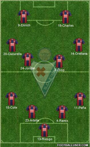 S.D. Eibar S.A.D. Formation 2019