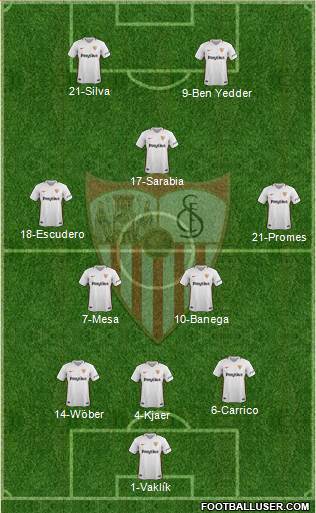 Sevilla F.C., S.A.D. Formation 2019