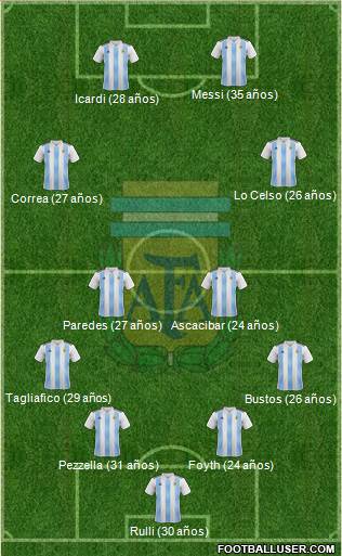 Argentina Formation 2019