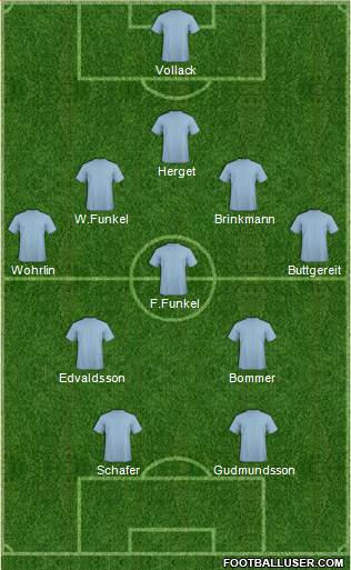 Championship Manager Team Formation 2019
