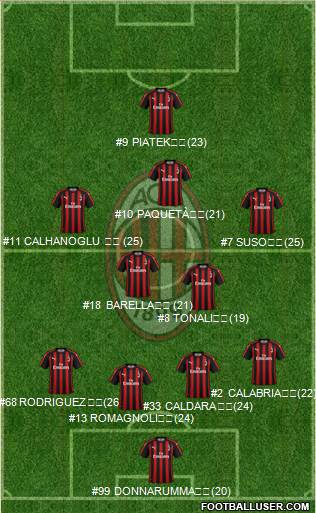 A.C. Milan Formation 2019