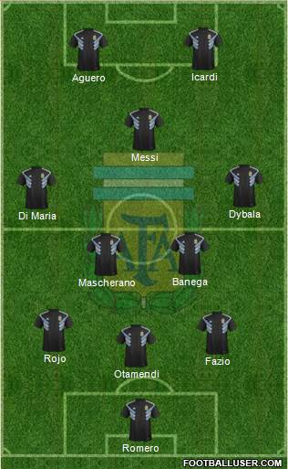 Argentina Formation 2019