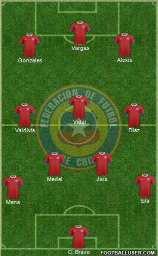 Chile Formation 2019