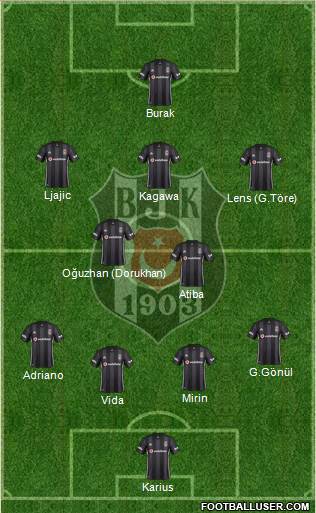 Besiktas JK Formation 2019