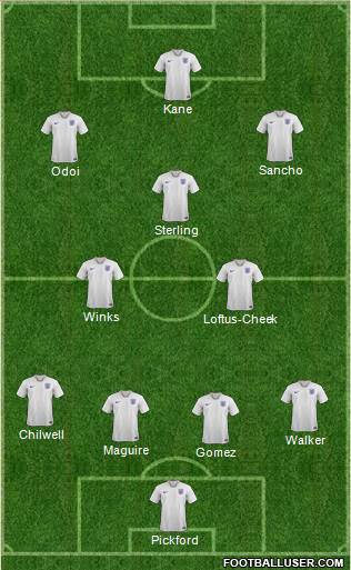 England Formation 2019