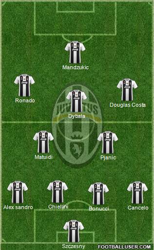 Juventus Formation 2019