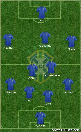Brazil Formation 2019