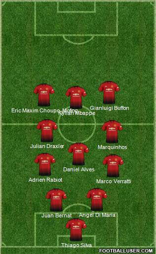 Manchester United Formation 2019