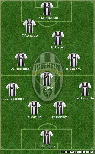 Juventus Formation 2019
