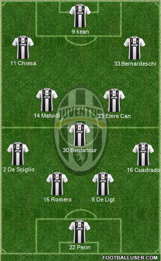 Juventus Formation 2019