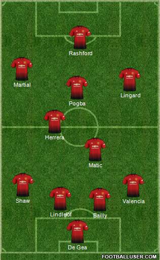 Manchester United Formation 2019