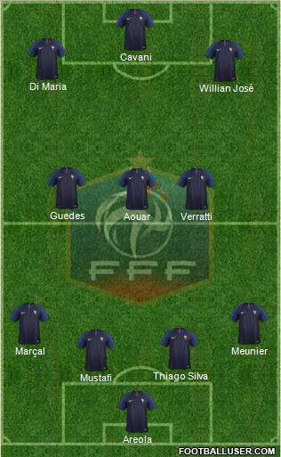 France Formation 2019