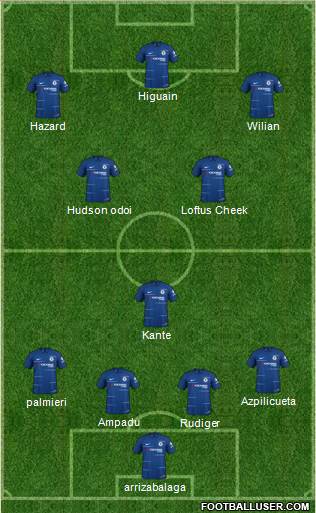 Chelsea Formation 2019