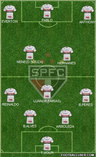 São Paulo FC Formation 2019