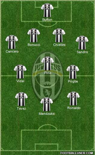 Juventus Formation 2019