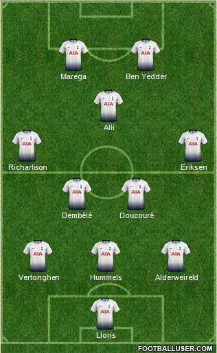 Tottenham Hotspur Formation 2019