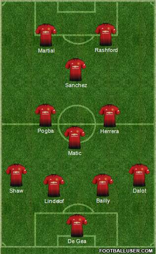 Manchester United Formation 2019