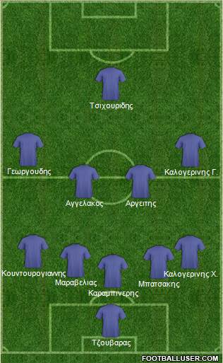Champions League Team Formation 2019