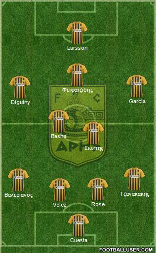 AS Aris Salonika Formation 2019