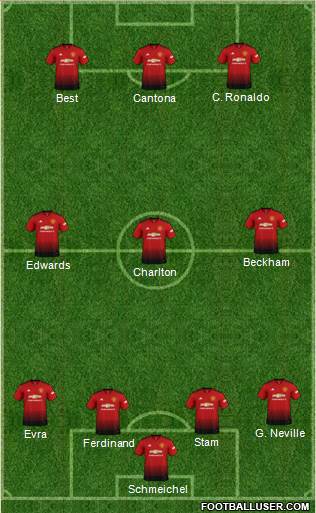 Manchester United Formation 2019