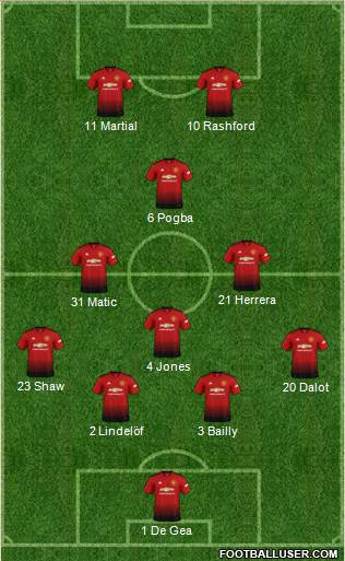 Manchester United Formation 2019