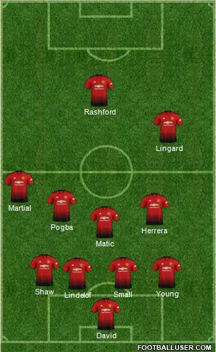 Manchester United Formation 2019