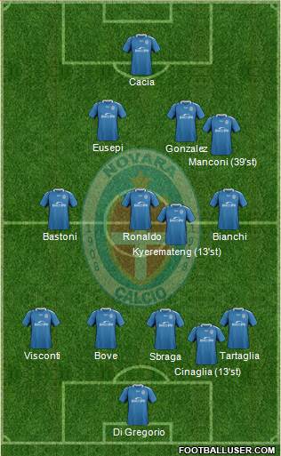 Novara Formation 2019