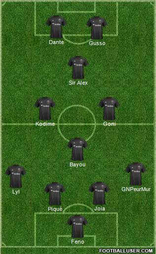 D.C. United Formation 2019