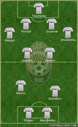 Zorya Lugansk Formation 2019