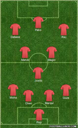 Championship Manager Team Formation 2019