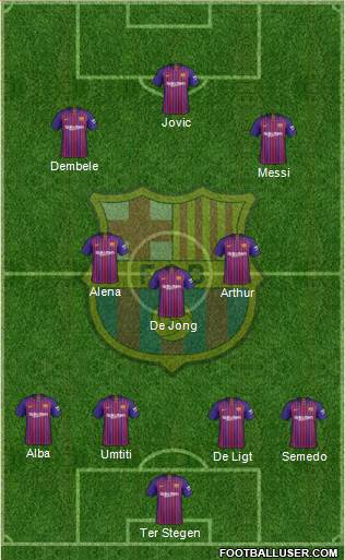 F.C. Barcelona Formation 2019
